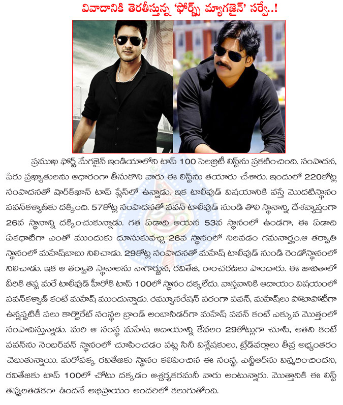 forbes celebrities list,forbes celebrities list sarve wrong,mahesh babu business high on pawan kalyan,advertisements,forbes magazine sarve,shahrukh khan,tollywood heroes,controversy on forbes magazine sarve  forbes celebrities list, forbes celebrities list sarve wrong, mahesh babu business high on pawan kalyan, advertisements, forbes magazine sarve, shahrukh khan, tollywood heroes, controversy on forbes magazine sarve